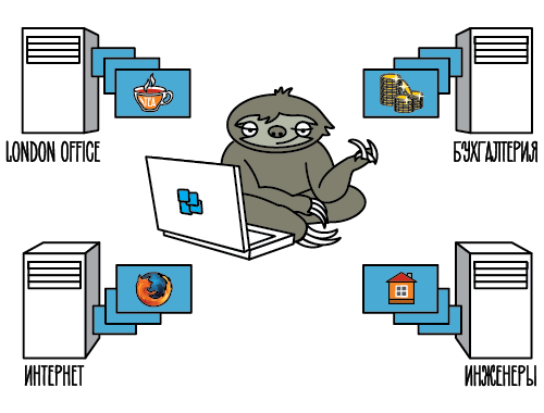 Четыре одновременных сессии